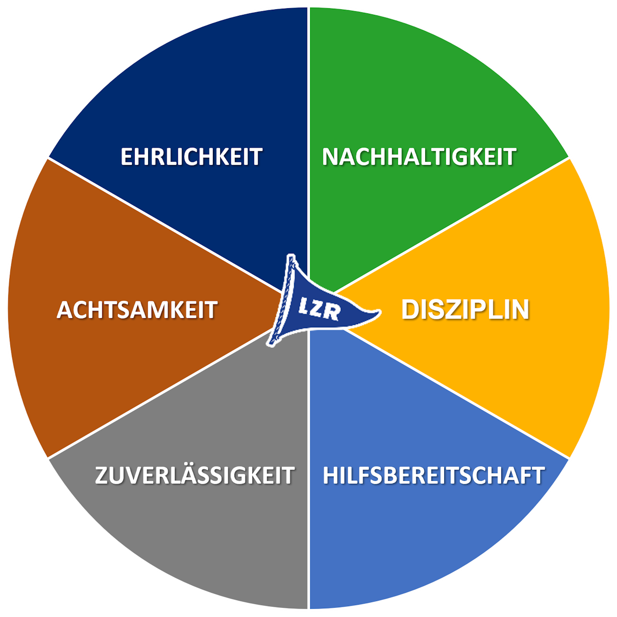 Gelebte Werte bei LZR